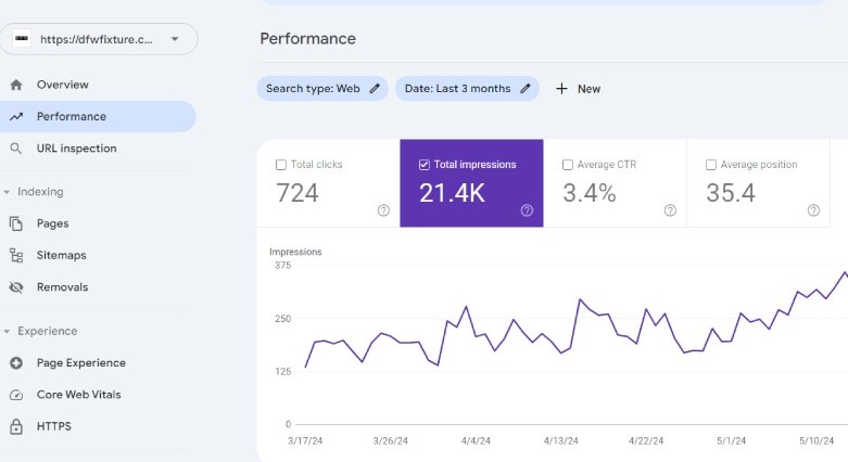 Ranked #2 With Consistent Upward Growth