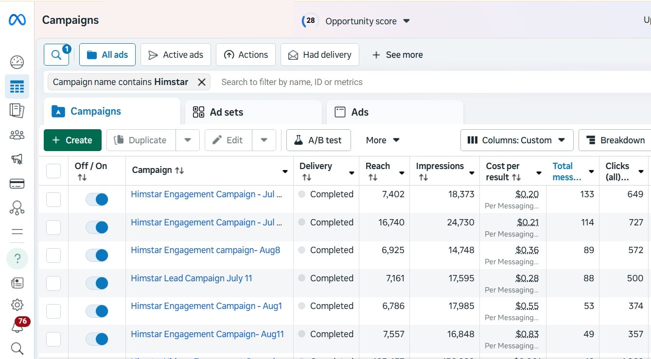 Running Successful Meta Ads For An E-Commerce Brand