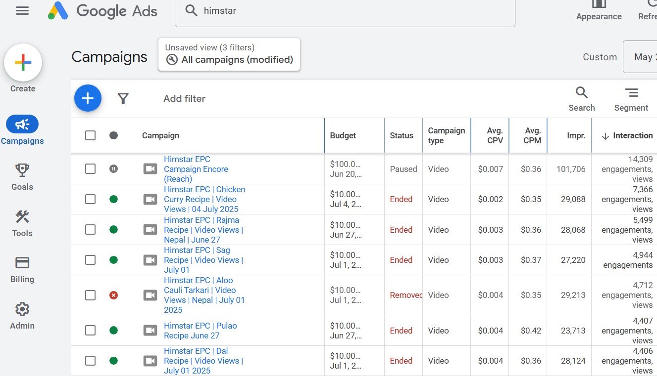 Maximising Brand Visibility With YouTube Ads