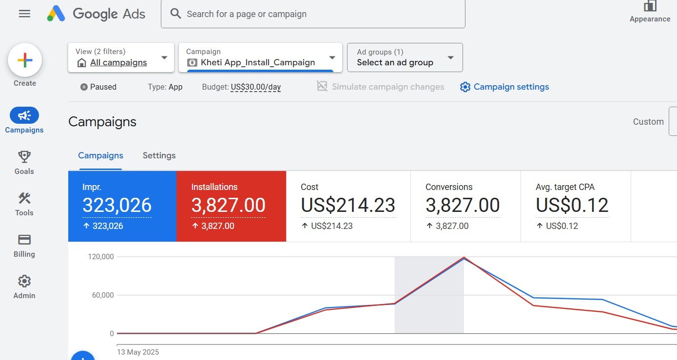 3,800+ App Installations Driven With Google Ads